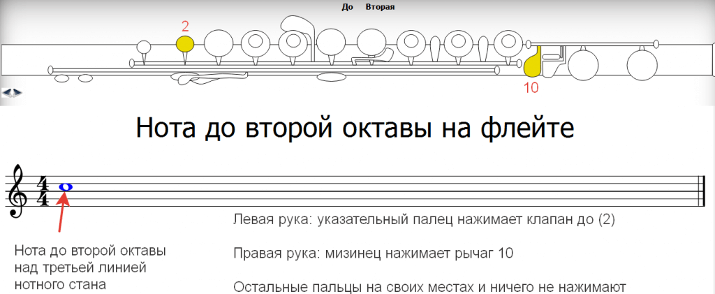 Как играть на флейте. Нота ми 2 октавы на блокфлейте. До диез на флейте второй октавы. Блокфлейта до 2 октавы.