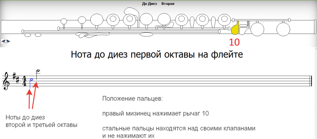 Ноты диез. До диез на флейте второй октавы. Нота си 3 октавы на флейте.