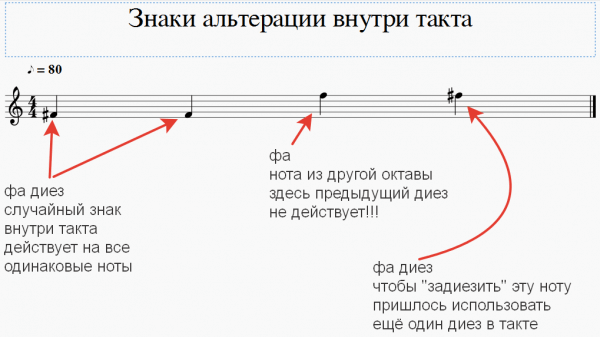 музыка флейта действие диеза внутри такта